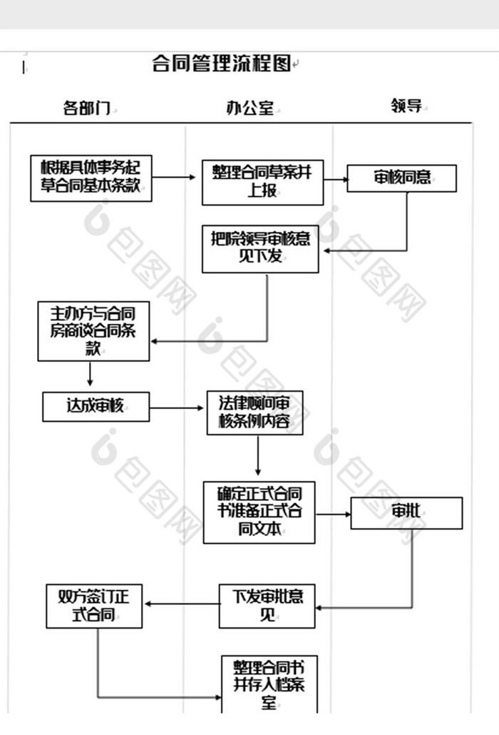 简单合同管理流程图word模板