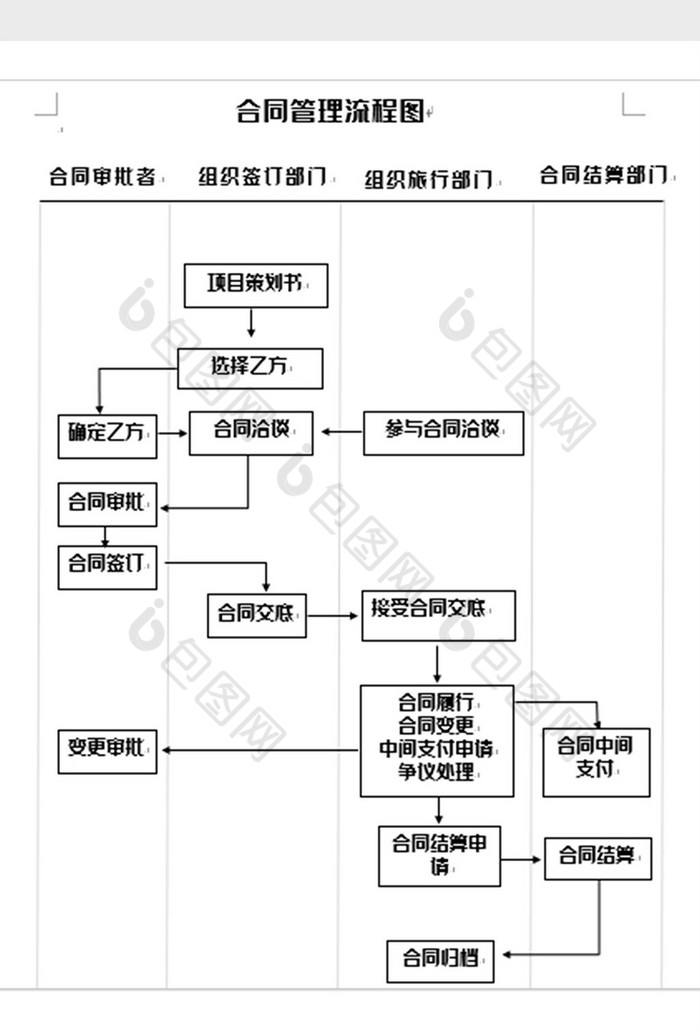 簡潔企業合同管理流程圖word模板