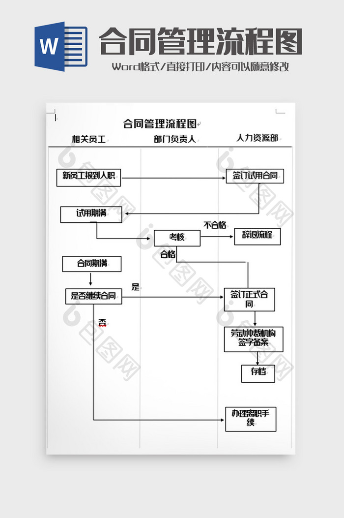 简洁合同管理流程图word模板