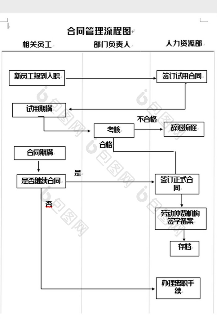 简洁合同管理流程图word模板