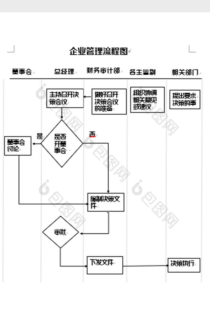 簡潔企業管理流程圖word模板