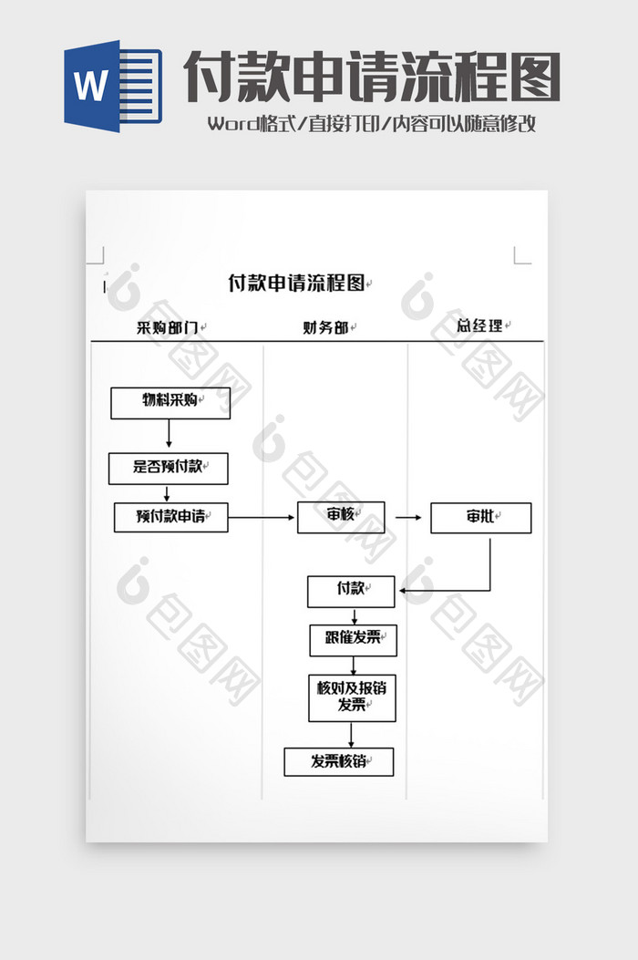 简洁申请打款流程图 word模板