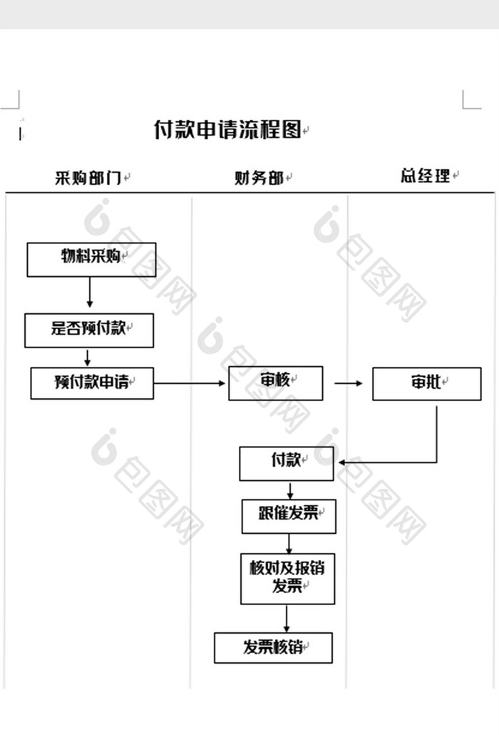 简洁申请打款流程图 word模板