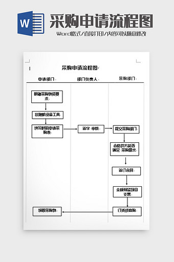 简洁采购申请流程图 word模板图片