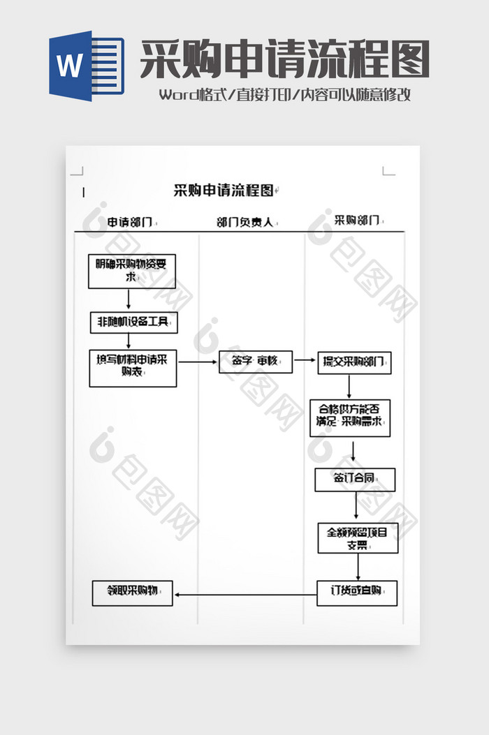 简洁采购申请流程图 word模板