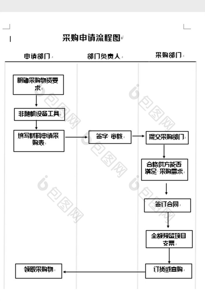 简洁采购申请流程图 word模板