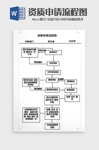 简洁资质申请流程图 word模板图片