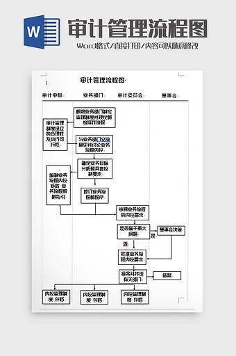 简洁个人经济审计管理流程图word模板图片