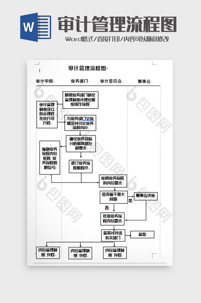 简洁个人经济审计管理流程图word模板