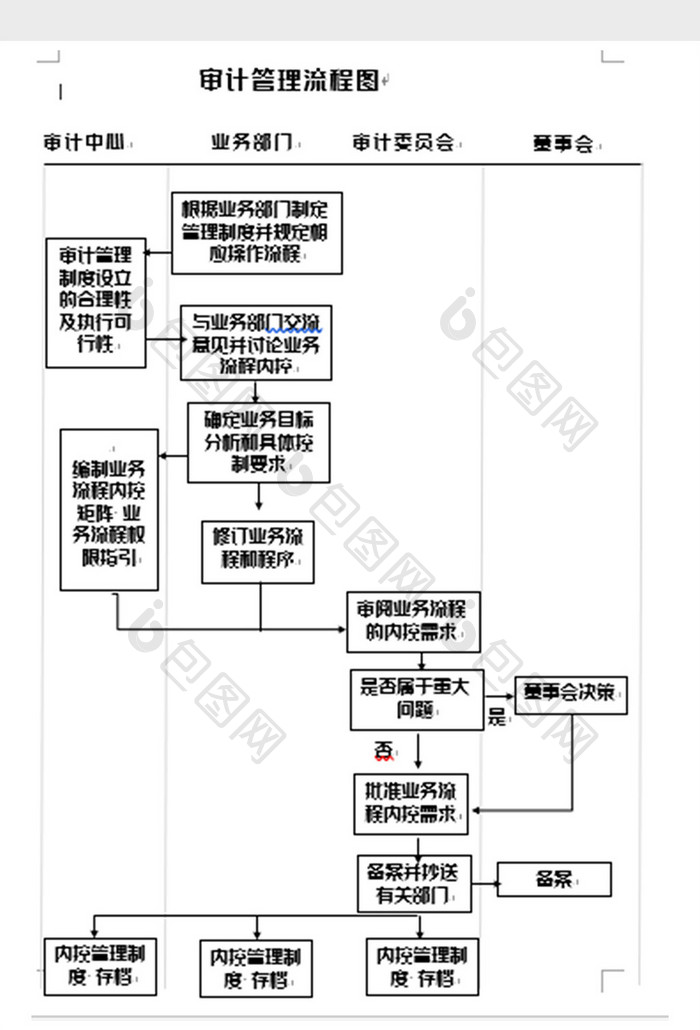 简洁个人经济审计管理流程图word模板