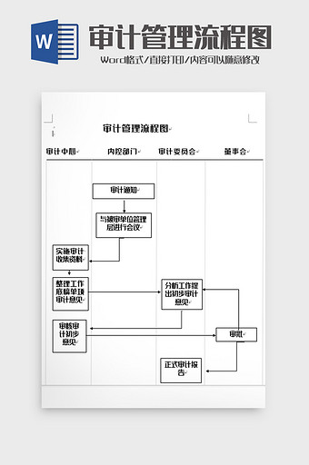 简洁个人经济审计流程图word模板图片