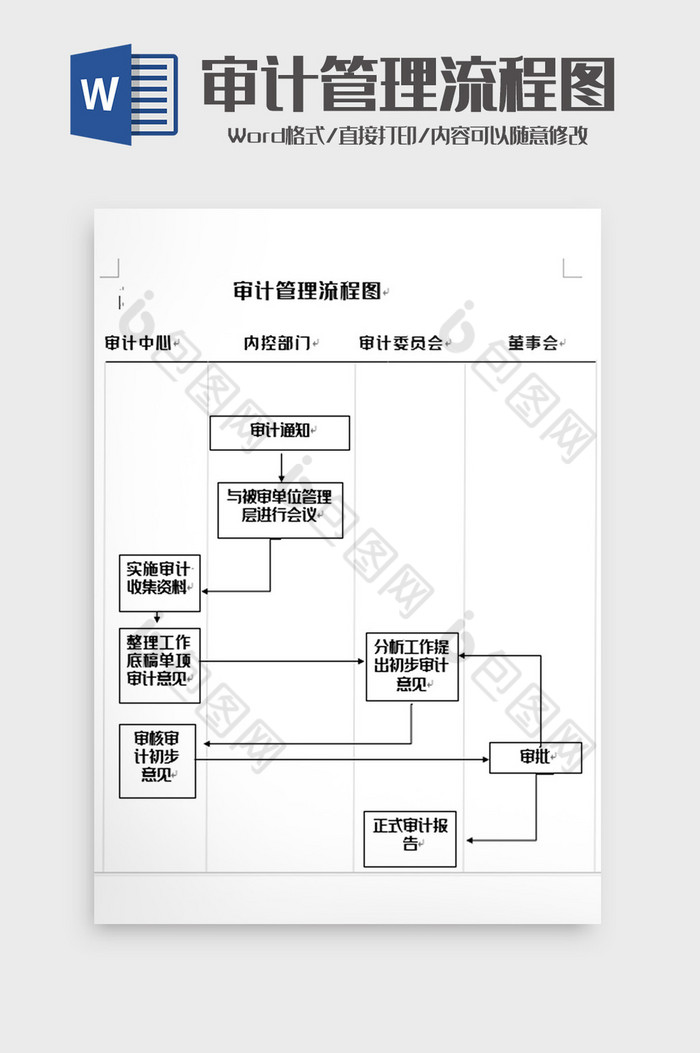 简洁个人经济审计流程图word模板图片图片