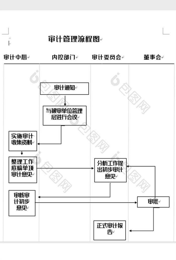 简洁个人经济审计流程图word模板