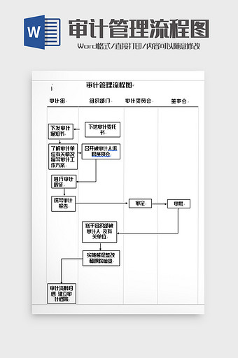 简单 审计 管理 流程图 word模板图片