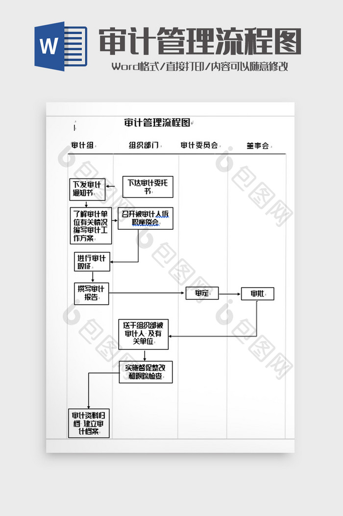 简单 审计 管理 流程图 word模板