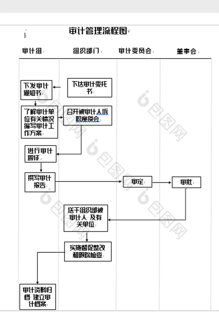 简单 审计 管理 流程图 word模板