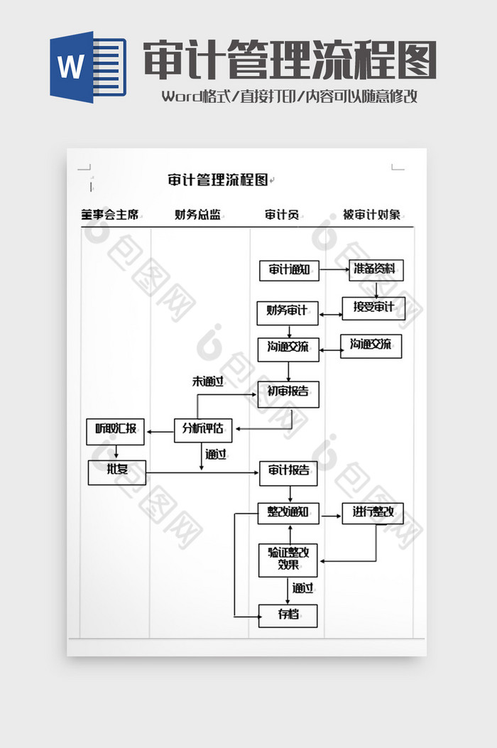 简洁审计管理流程图word模板图片图片