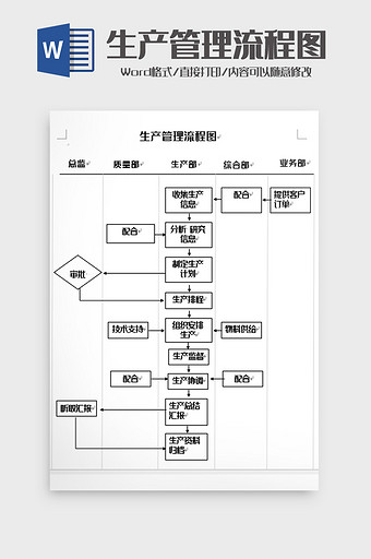 简洁生产管理工作流程图word模板图片