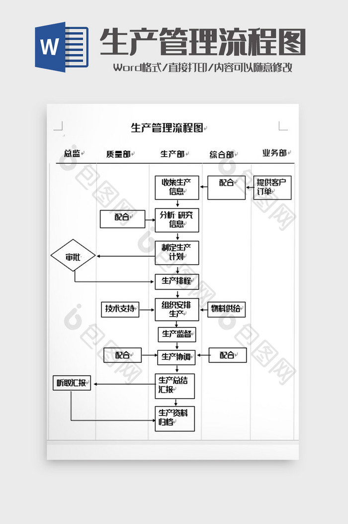 简洁生产管理工作流程图word模板图片图片