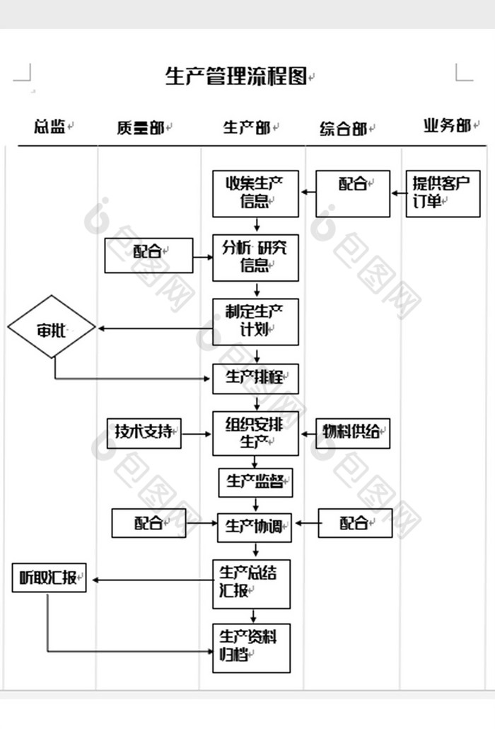 簡潔生產管理工作流程圖word模板