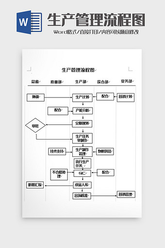 简单生产管理流程图word模板图片