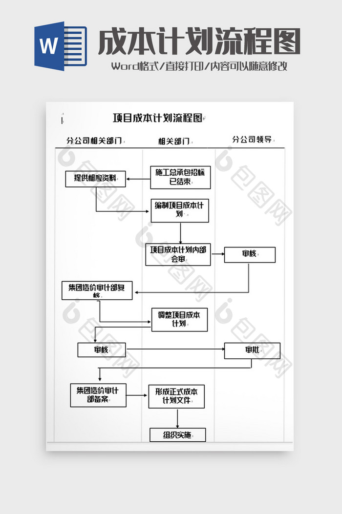 简洁项目成本计划流程图word模板