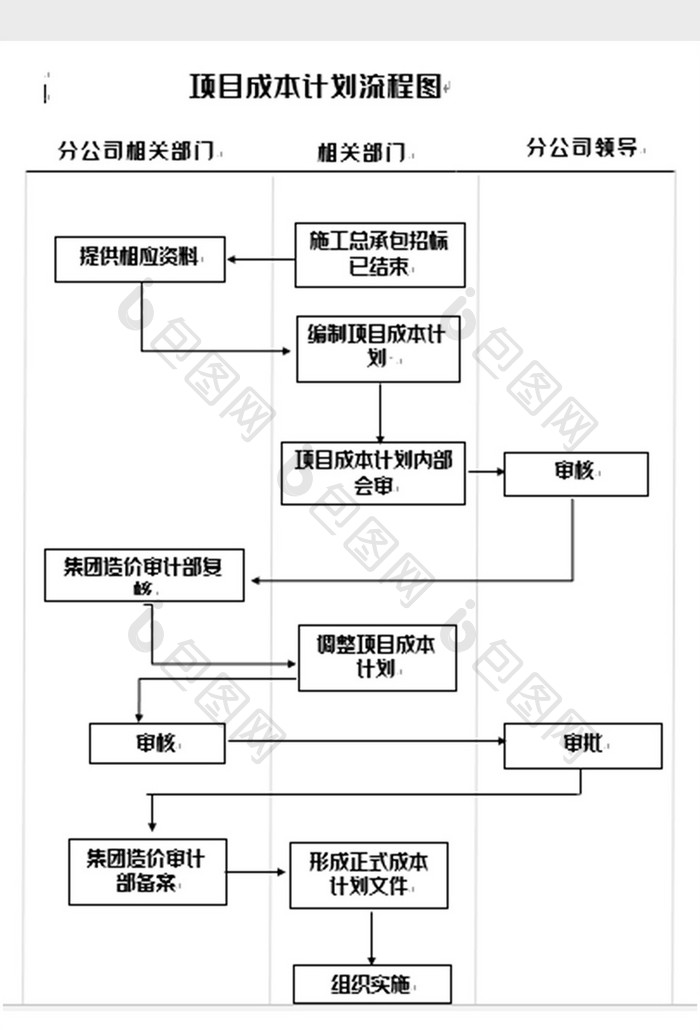 简洁项目成本计划流程图word模板