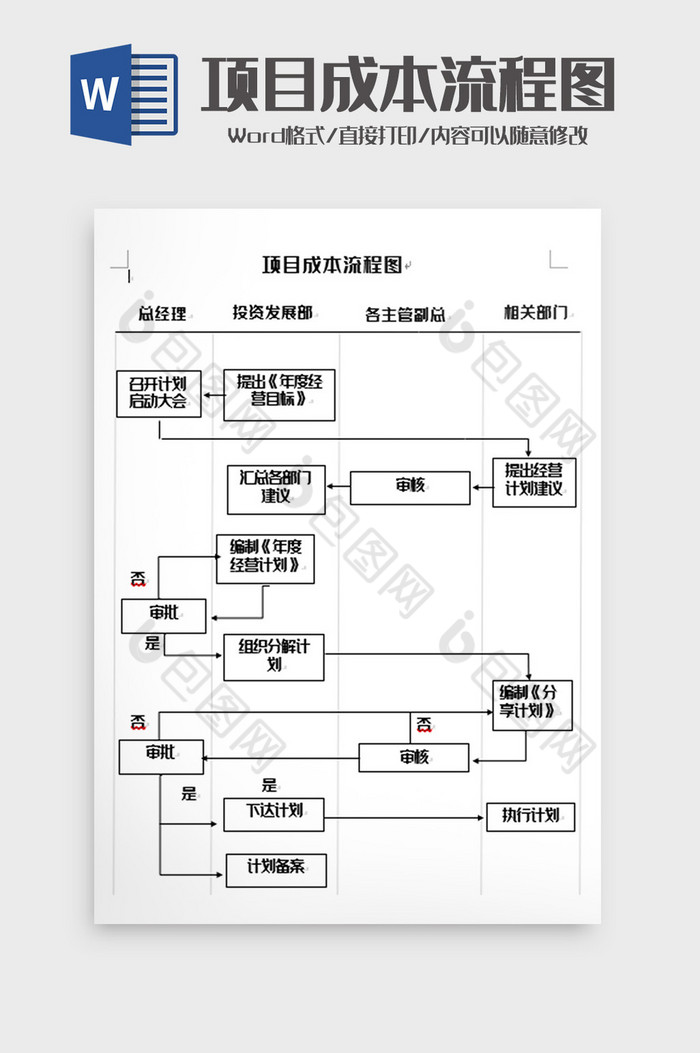 项目成本流程图word模板图片图片