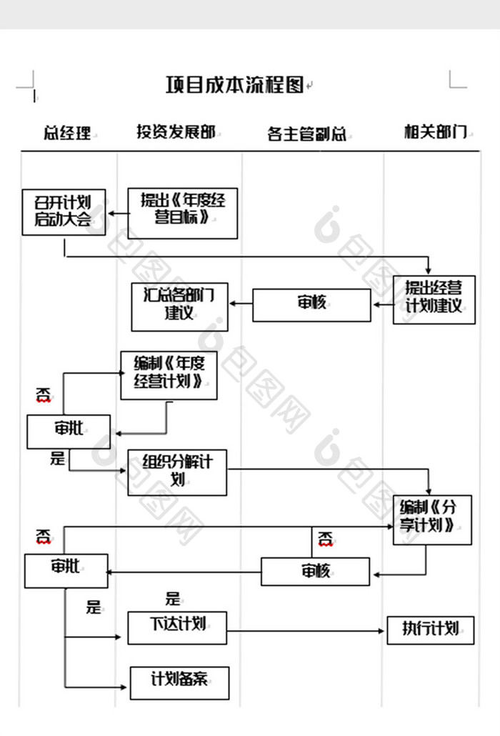 项目成本流程图word模板