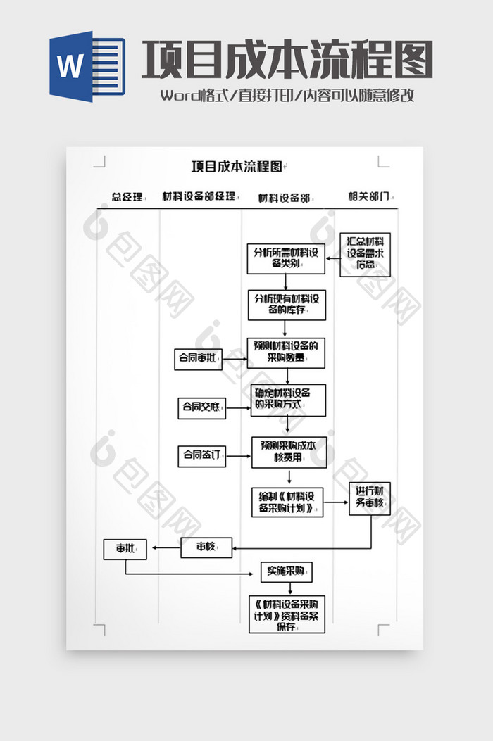 简洁项目成本流程图word模板