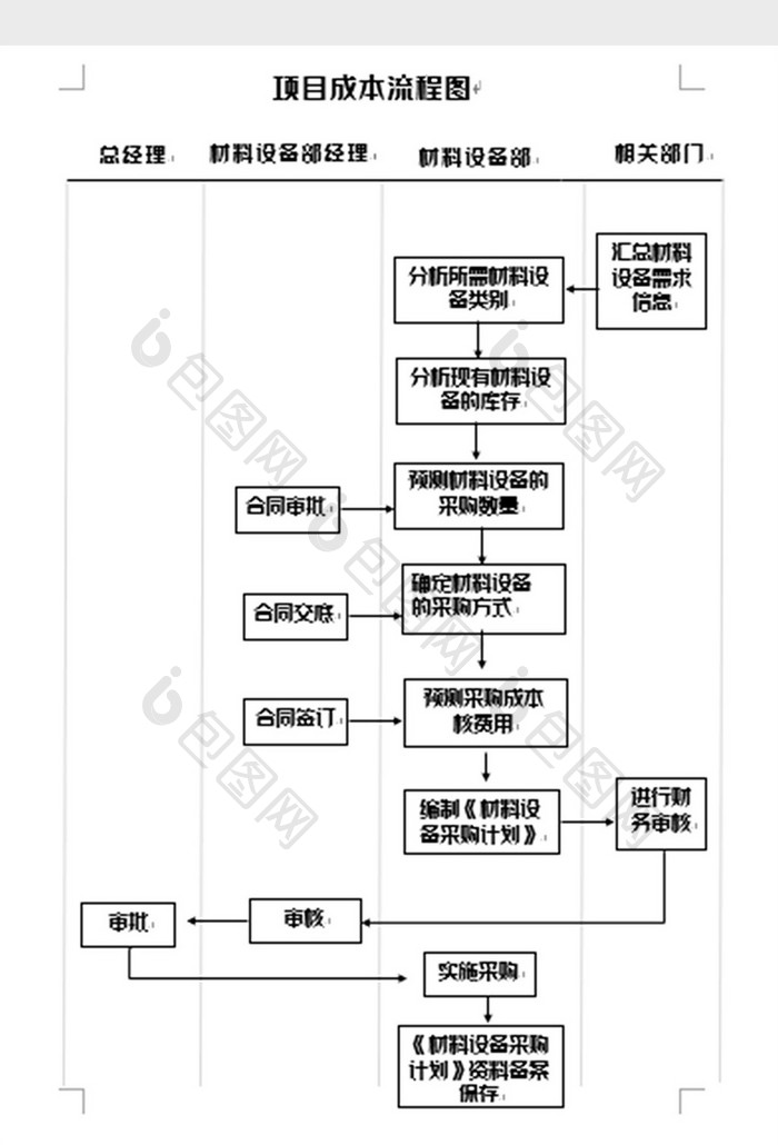 简洁项目成本流程图word模板