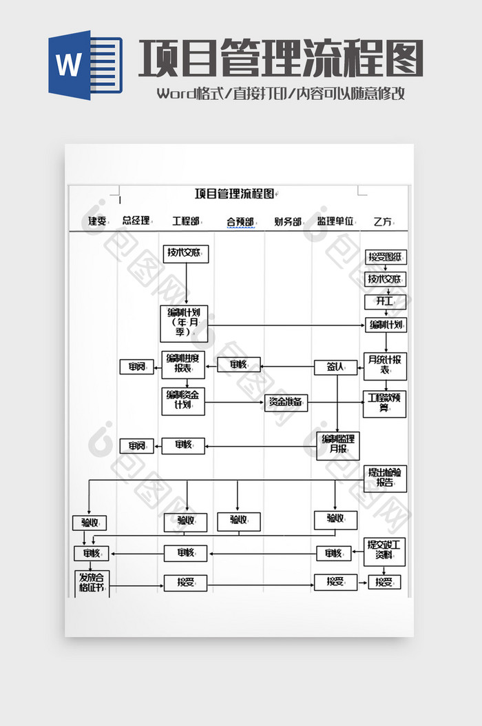 简洁项目管理工作流程图word模板