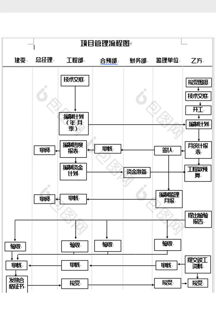 简洁项目管理工作流程图word模板