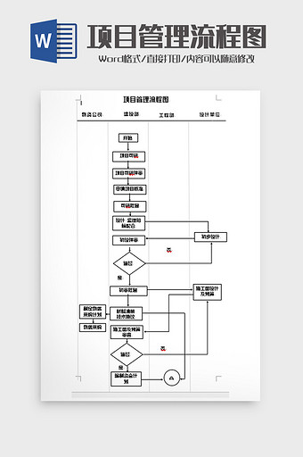 简洁项目管理流程图word模板图片