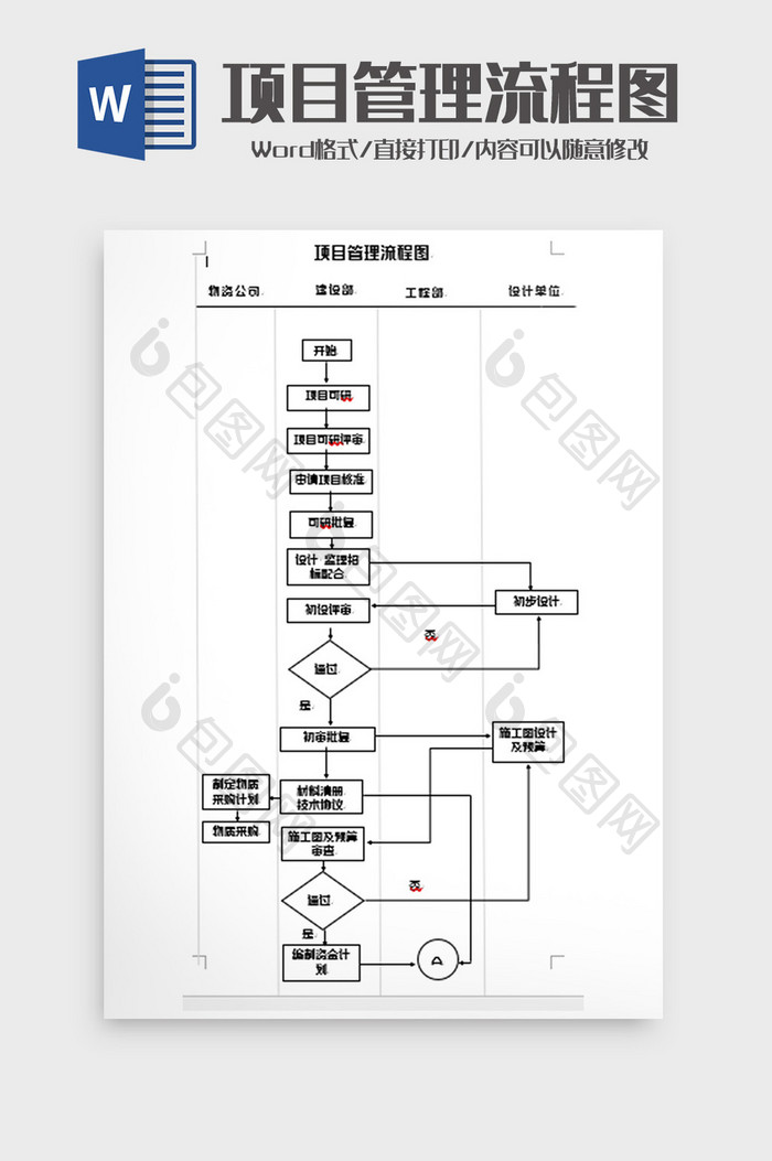 简洁项目管理流程图word模板