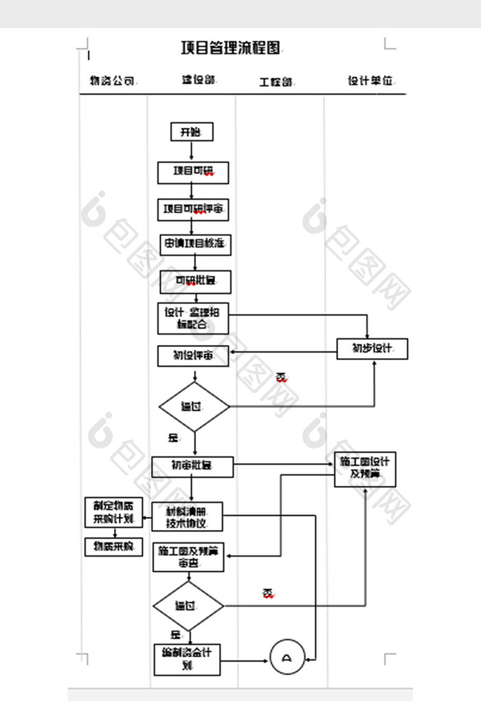 简洁项目管理流程图word模板