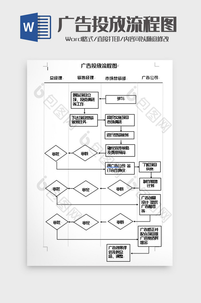 简洁广告投放流程图word模板