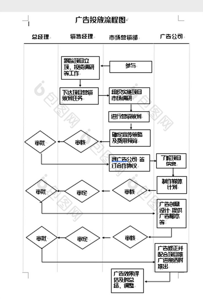 简洁广告投放流程图word模板