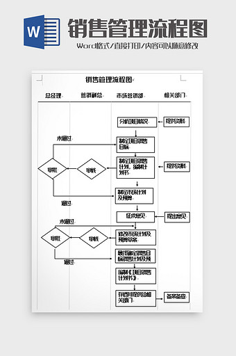 简洁销售管理 流程图word模板图片