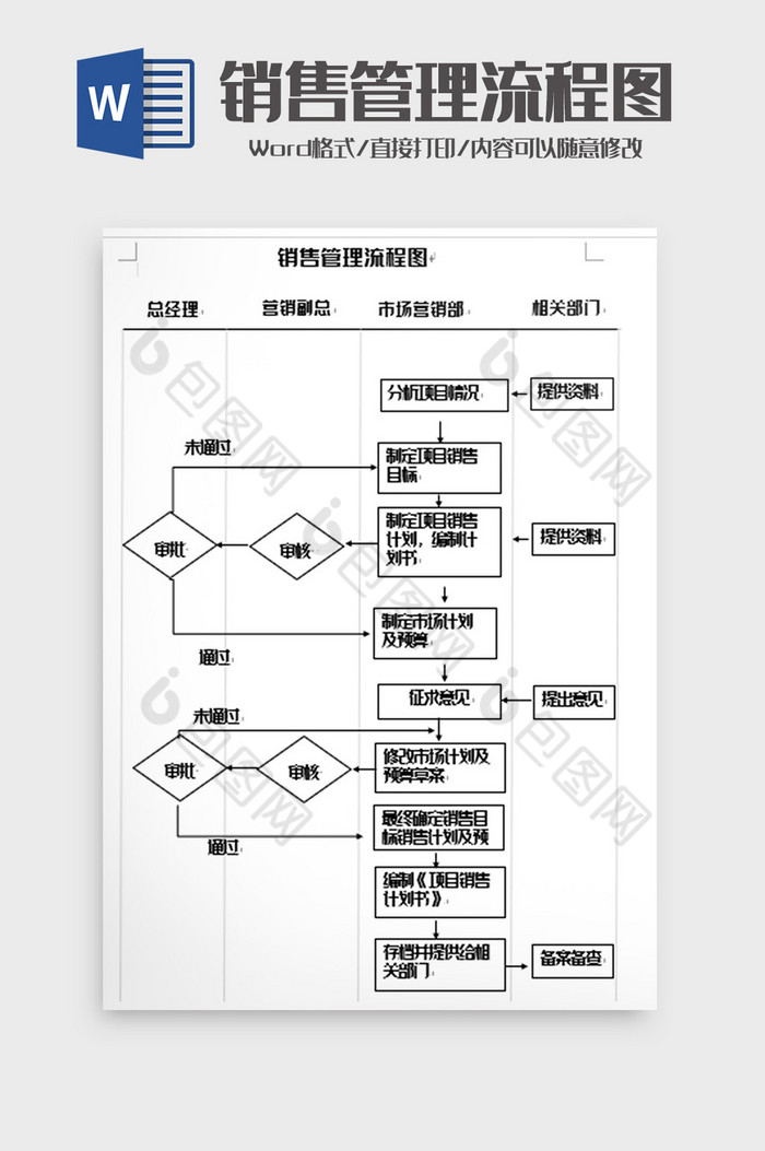 簡潔銷售管理流程圖word模板