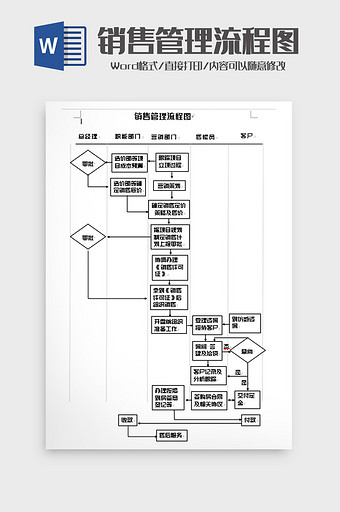 简洁销售工作管理流程图word模板图片