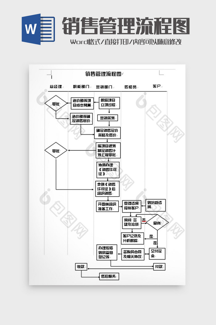 简洁销售工作管理流程图word模板