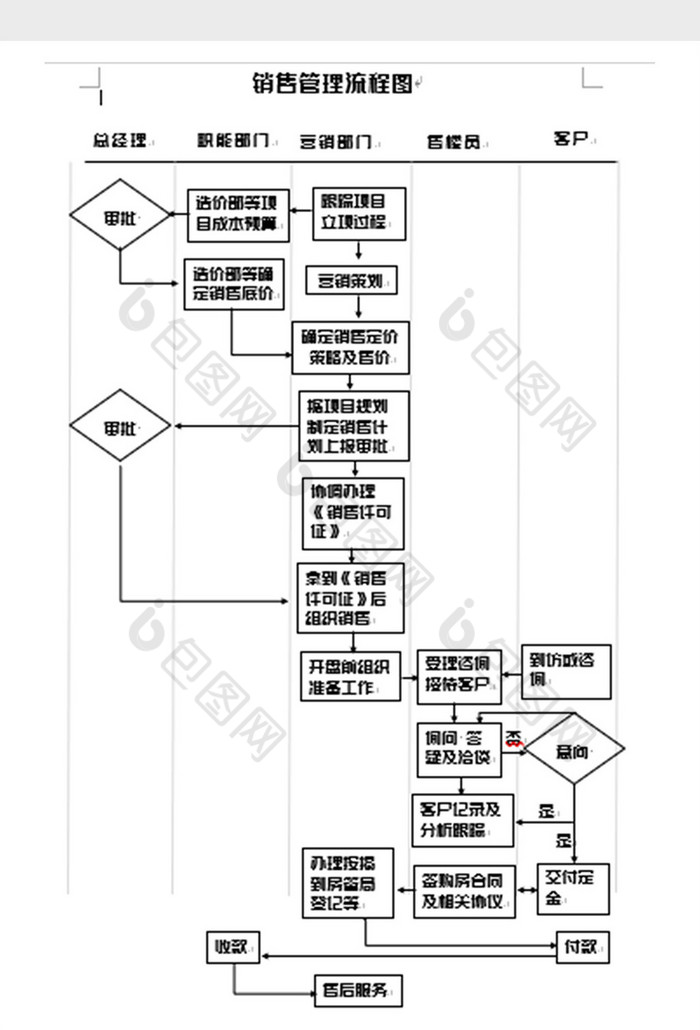 簡潔銷售工作管理流程圖word模板