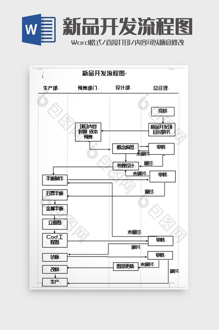 简洁新品开发流程图 word模板