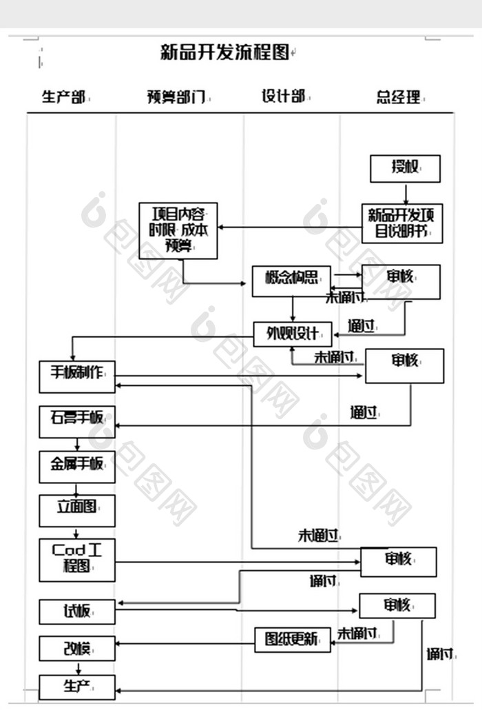 简洁新品开发流程图 word模板