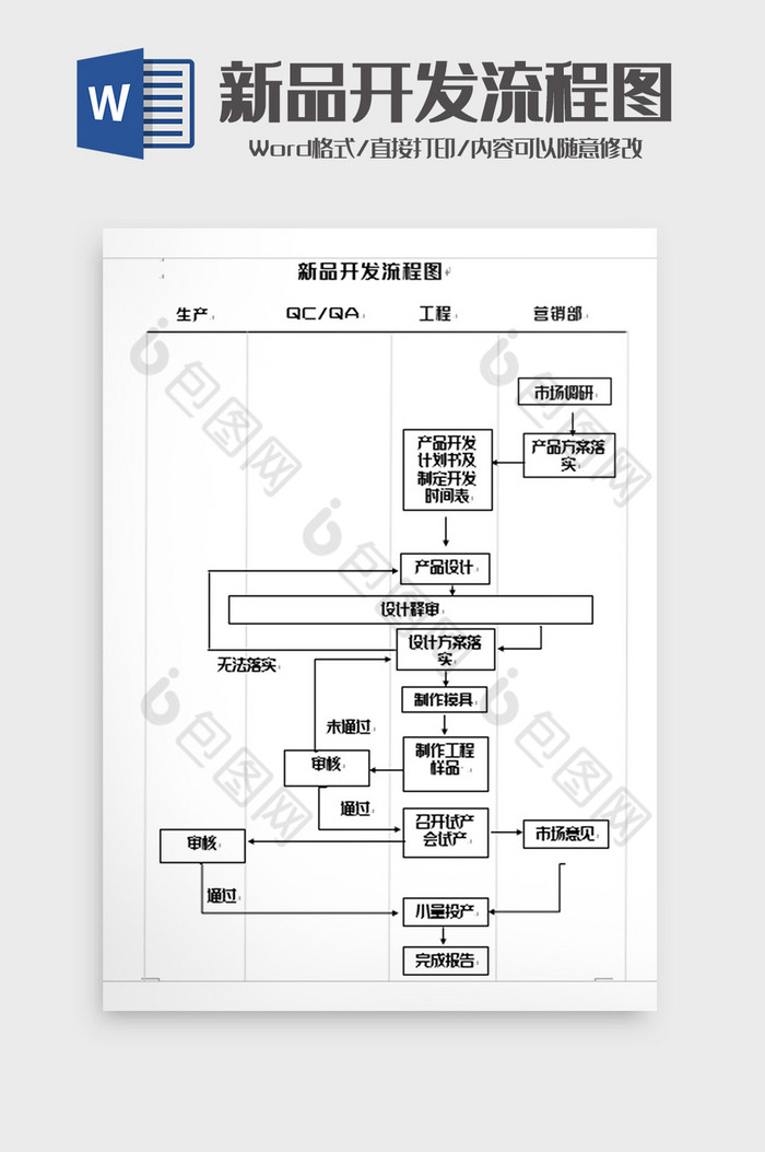 简洁新品开发流程图word模板图片图片