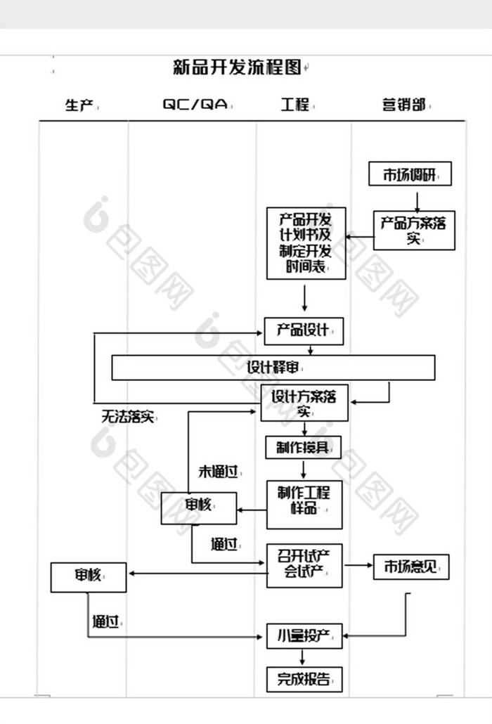 簡潔新品開發流程圖word模板
