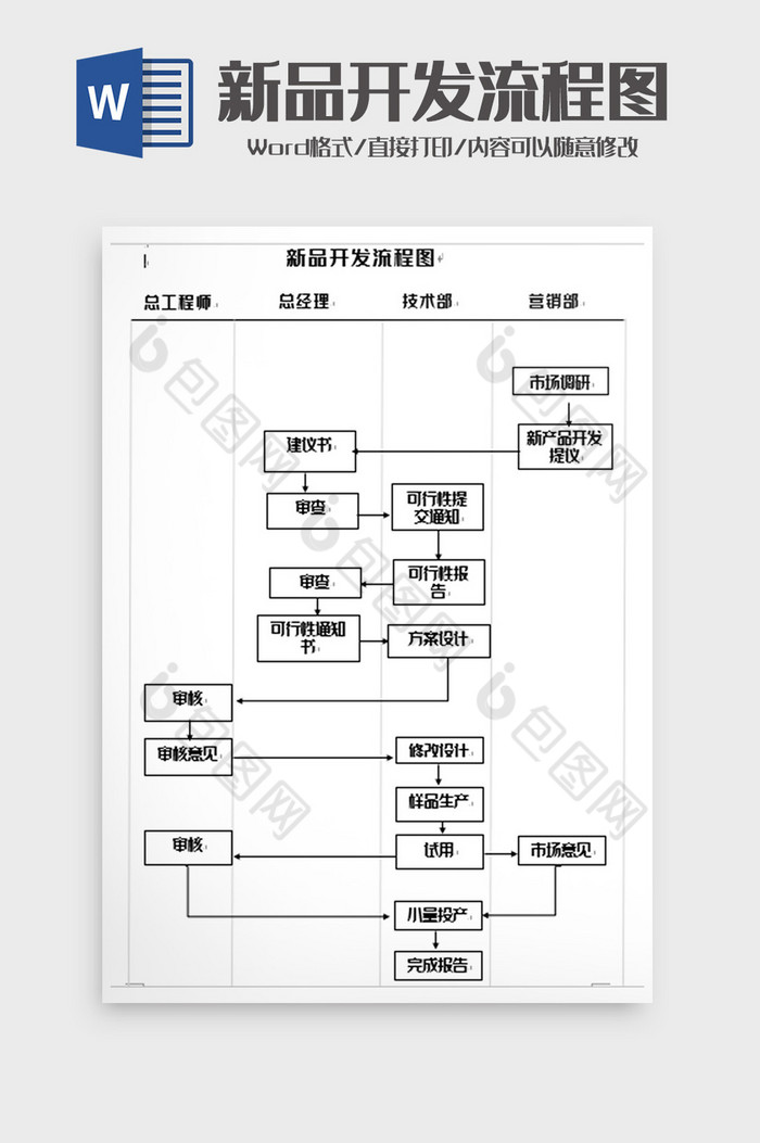 簡潔新品開發流程圖word模板