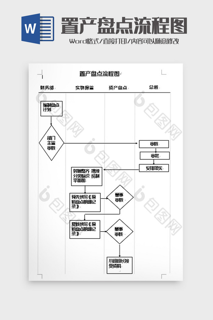 简洁固定资产盘点流程图word模板