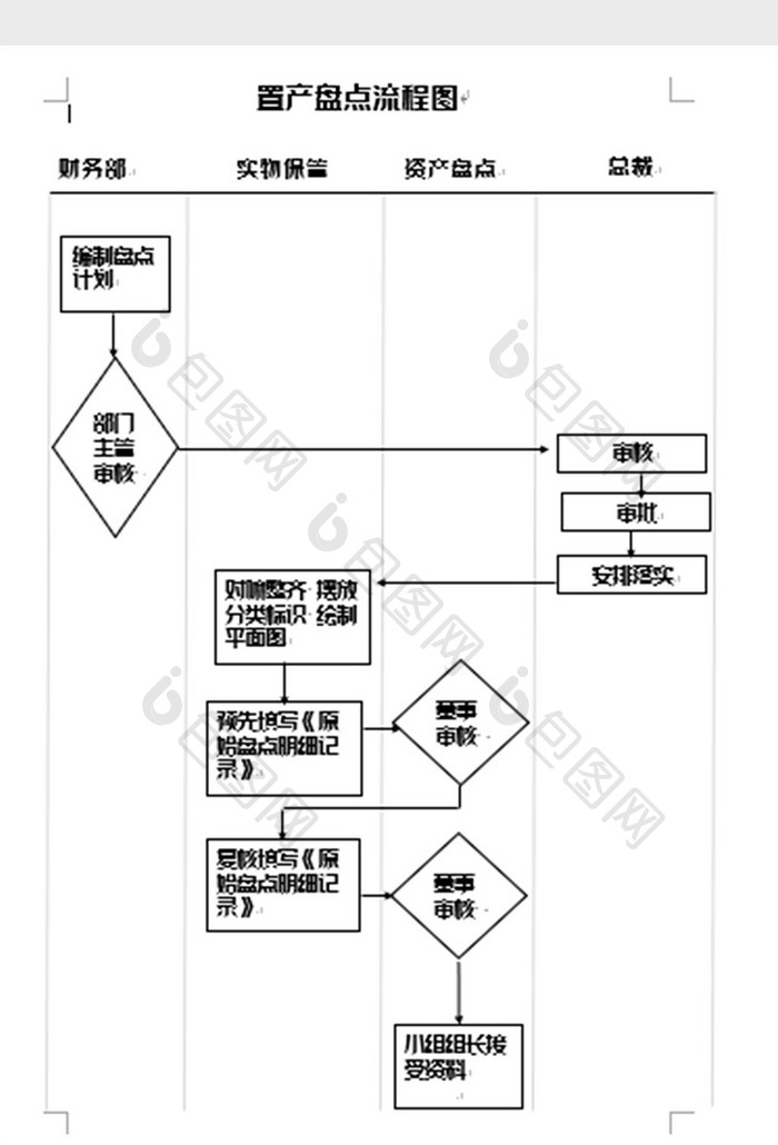 简洁固定资产盘点流程图word模板